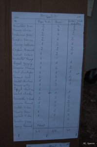 La Finale à Paul Lignon